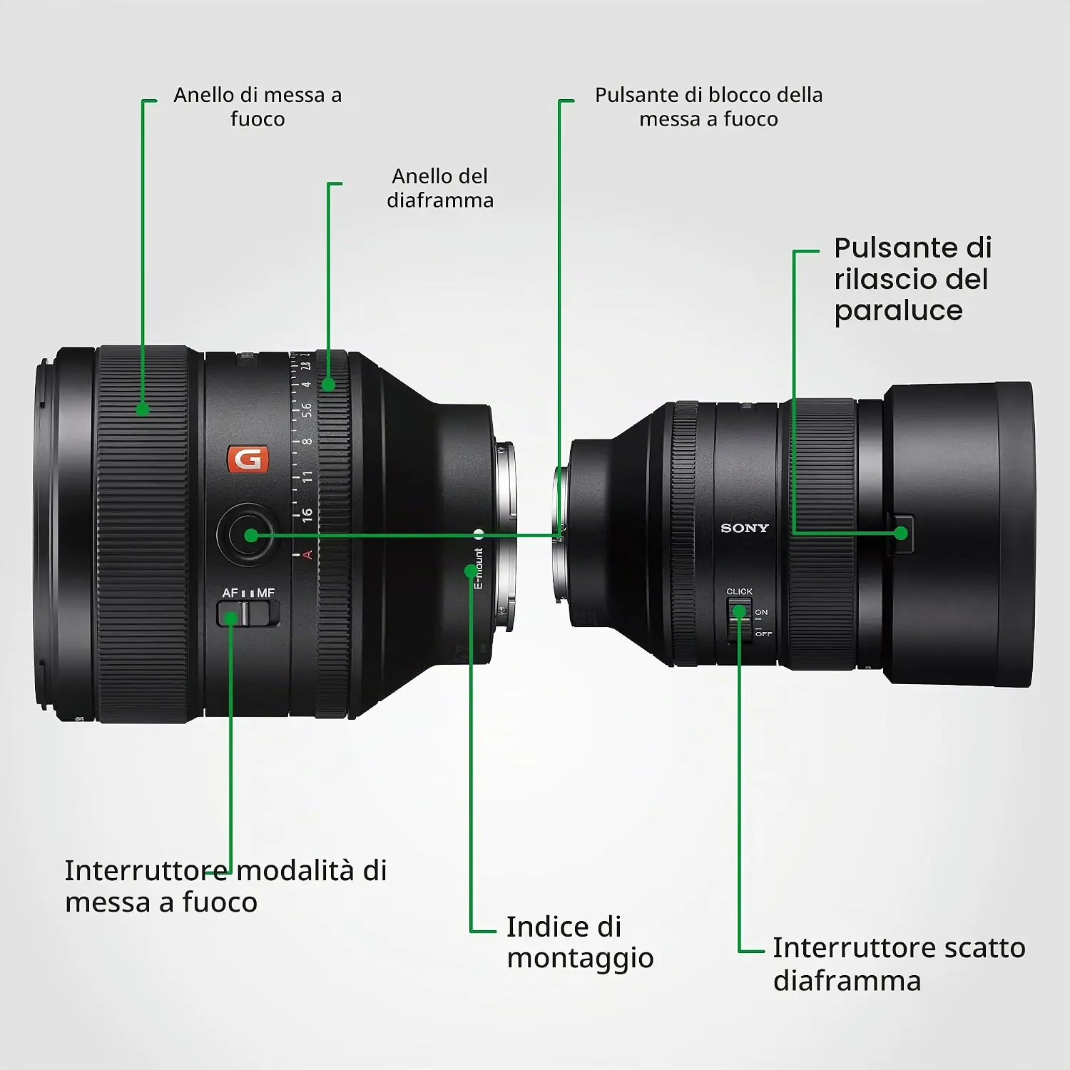 Sony FE 85mm F1.4 GM SEL85F14GM - Ottica Centrale Vicenza